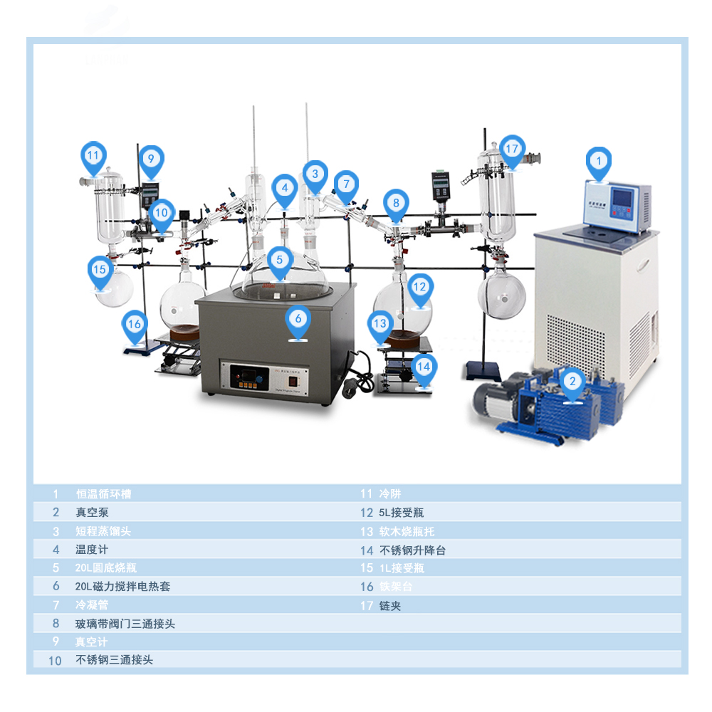短程分子蒸馏套装20L(图1)
