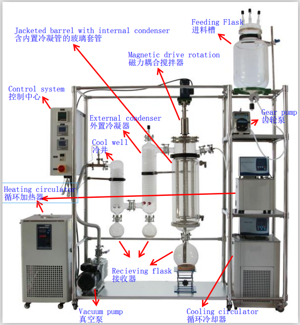 AYAN-B150薄膜蒸发器(图1)