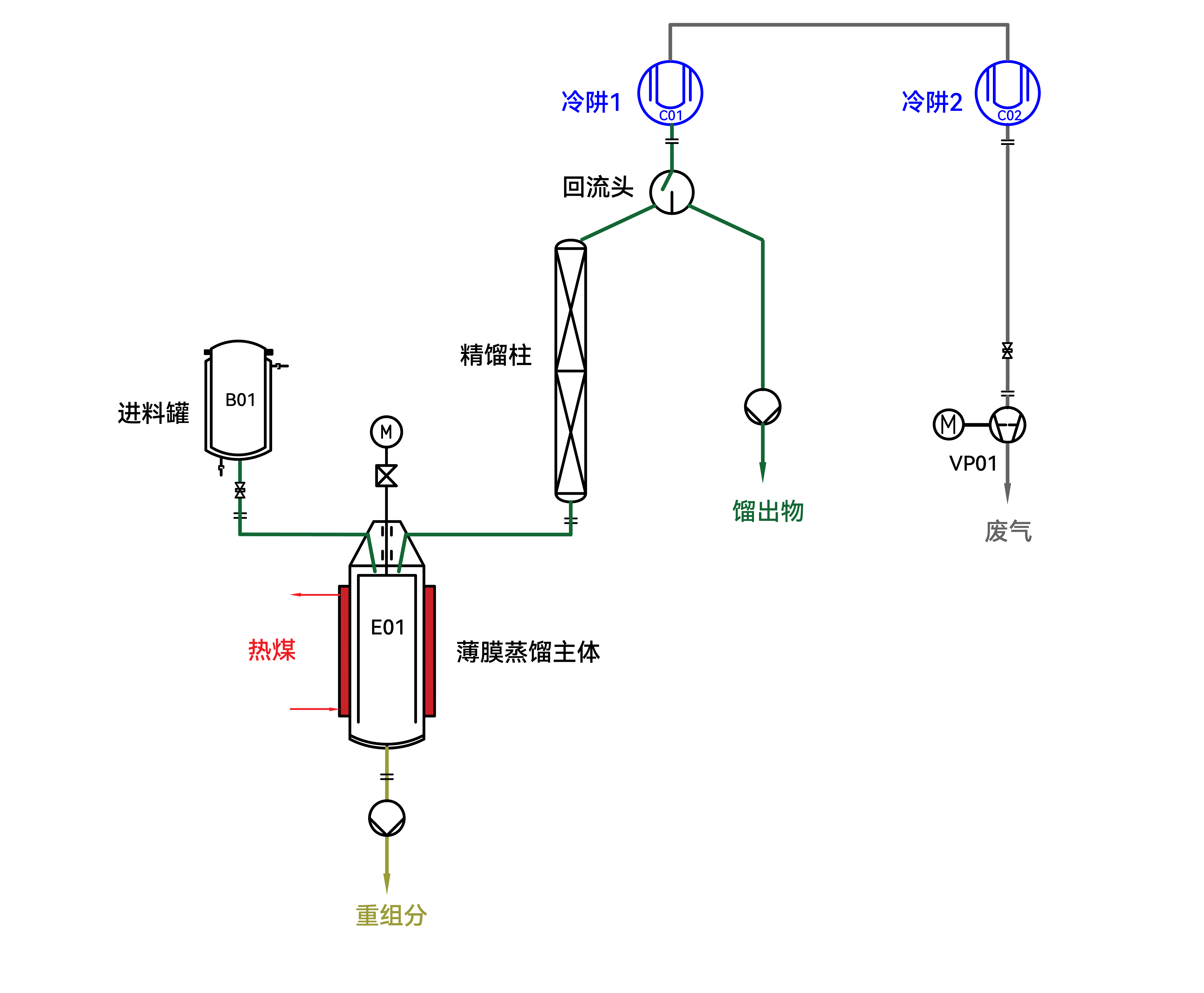 薄膜精馏塔(图1)